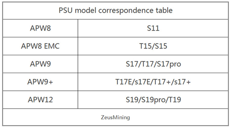 power supply correspondence table