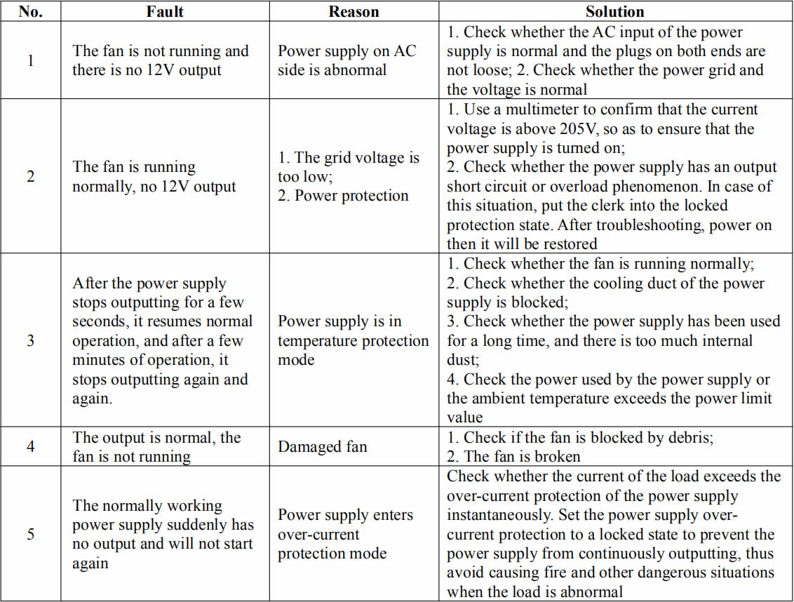 APW12 power supply faults