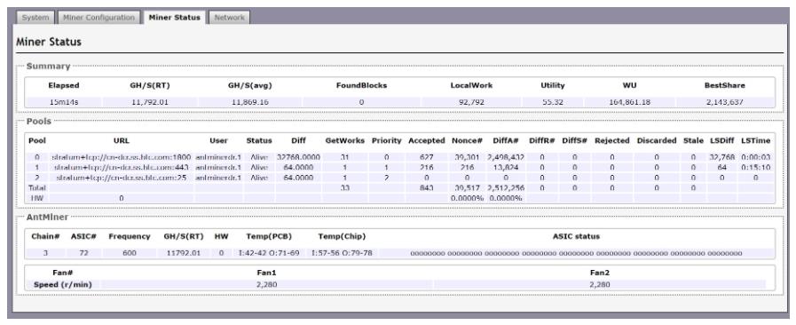 data of hash board