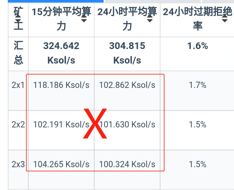 Z11 mining pool statu Z11 mining pool statu