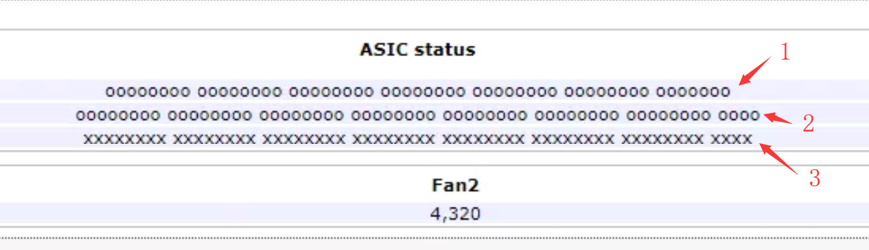 ASIC statu