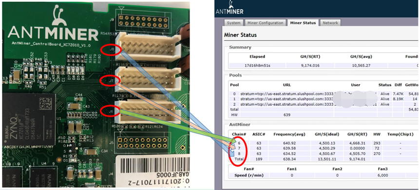 Antminer chain