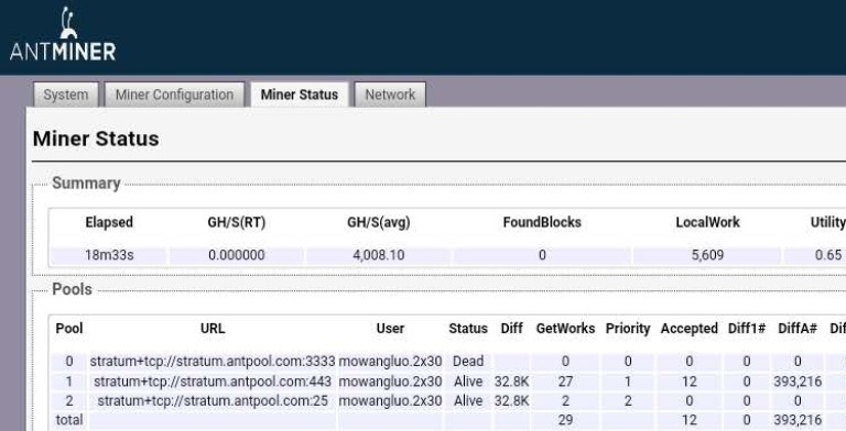 network or mining pool issue
