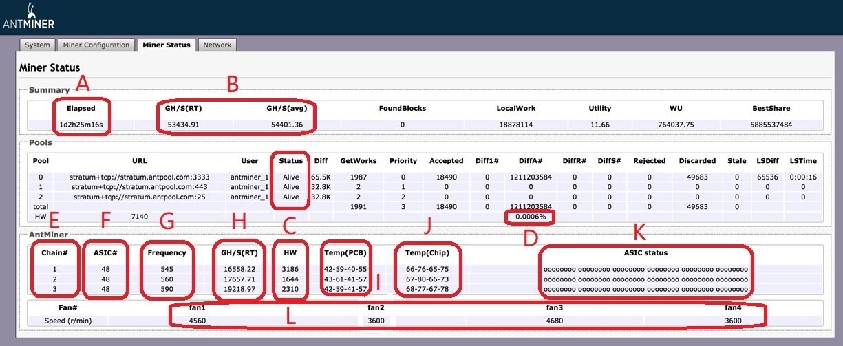 S17 Pro miner statu S17 Pro miner statu