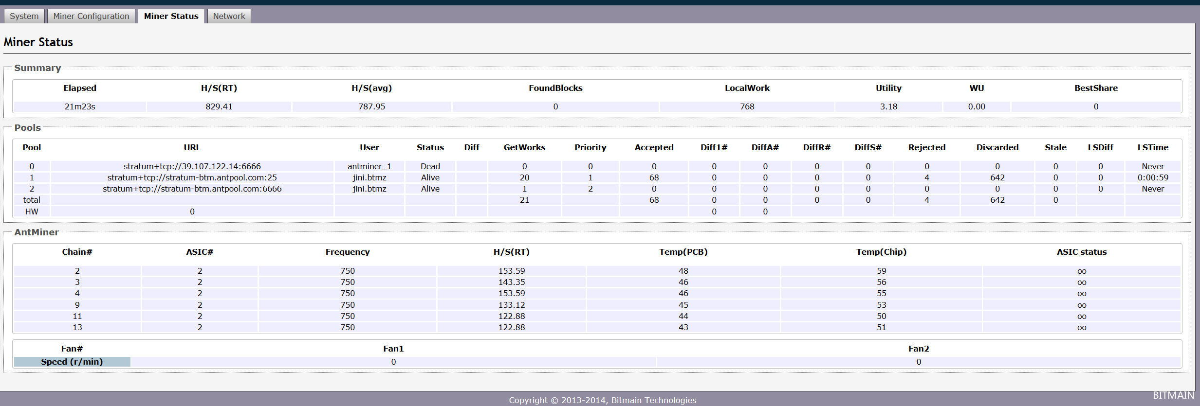 miner statu miner statu