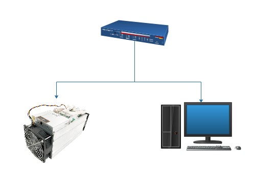 router connect miner and PC