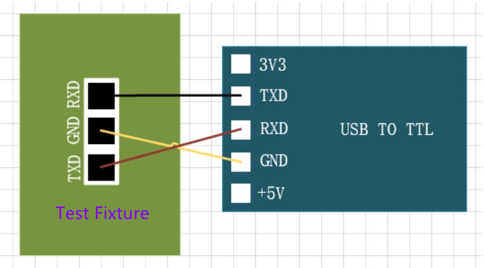 Hardware connection Hardware connection