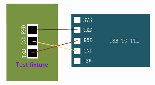 connect the serial port connect the serial port