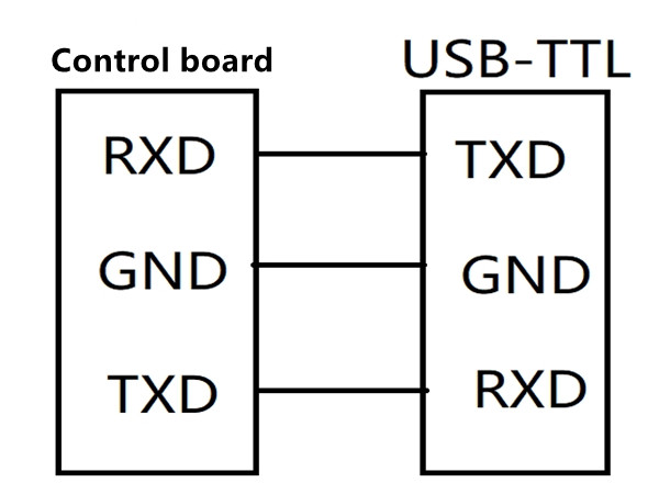 hardware connection hardware connection