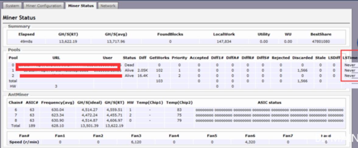 no miners in the Antpool.jpg