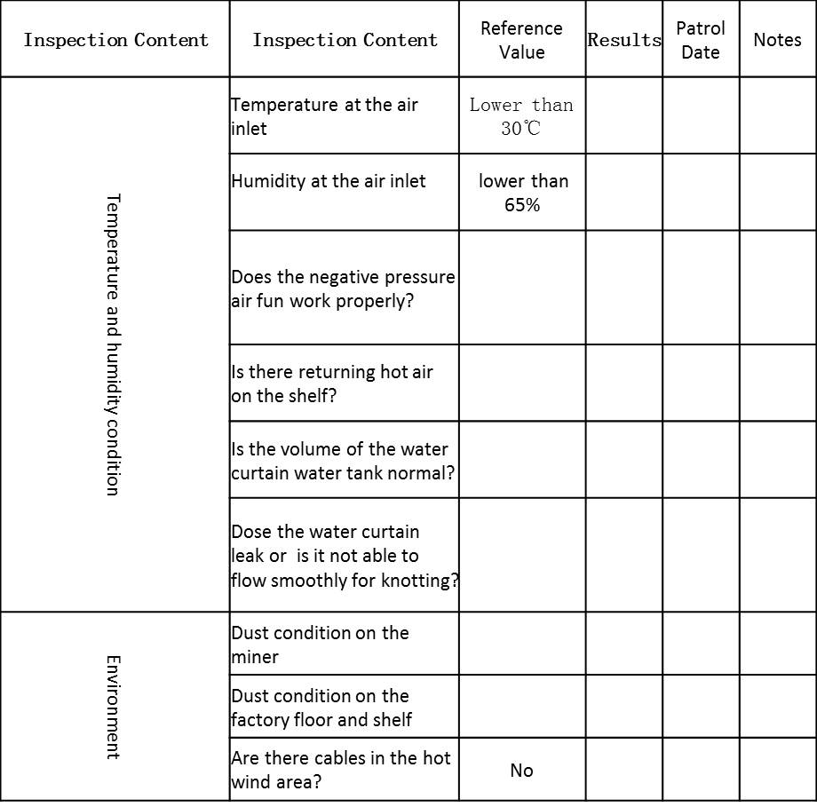 Inspection item form Inspection item form