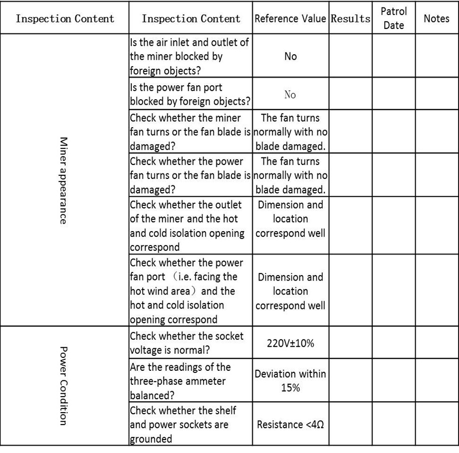 Inspection content Inspection content