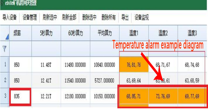 Temperature alarm example diagram