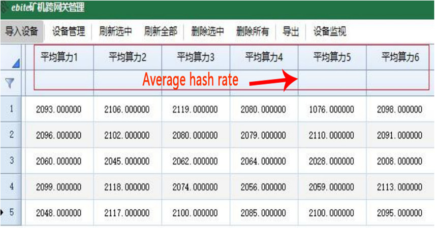 Average hash rate