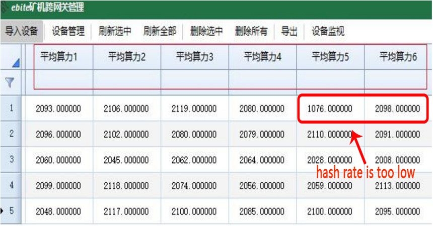 hash rate is too low