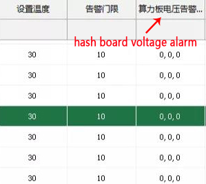 hash board voltage alarm