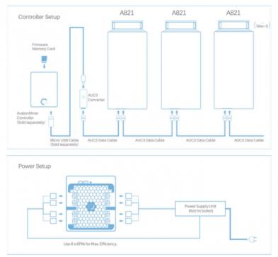 Avalon 821 connection diagram reference Avalon 821 connection diagram reference