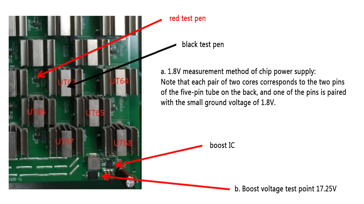 Waveform test point and reference voltage test point B