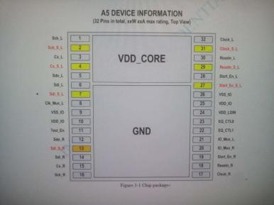 Chip package drawing