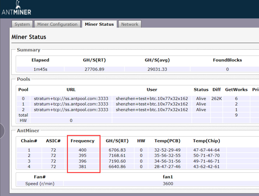 different frequencies and hash rates
