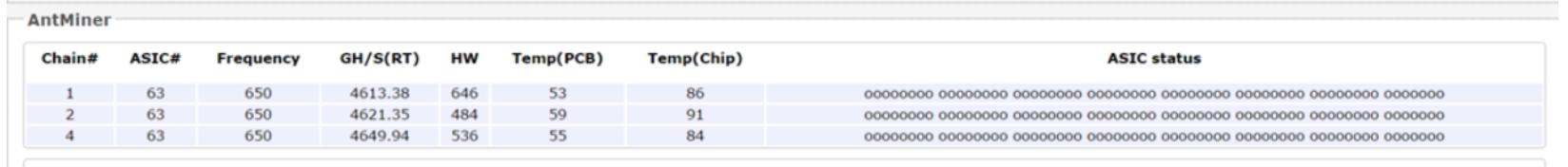 Miner's rated temperature
