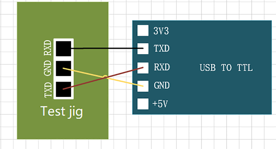 connect the USB and test fixture