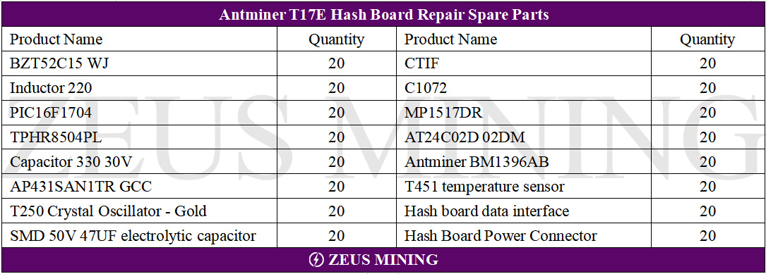 antminer t17e Hash board Replacement Parts Kit