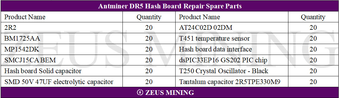 Antminer DR5 hash board accessory kit