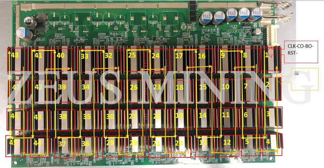 S17 hash board signal direction S17 hash board signal direction