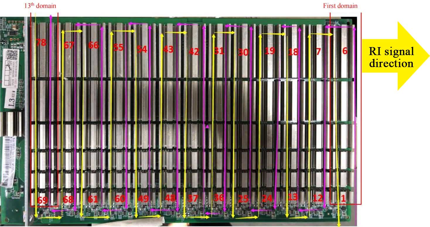 T17e hash board RI signal direction