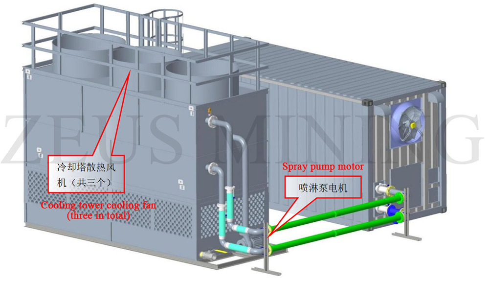 location map of cooling tower cooling fan