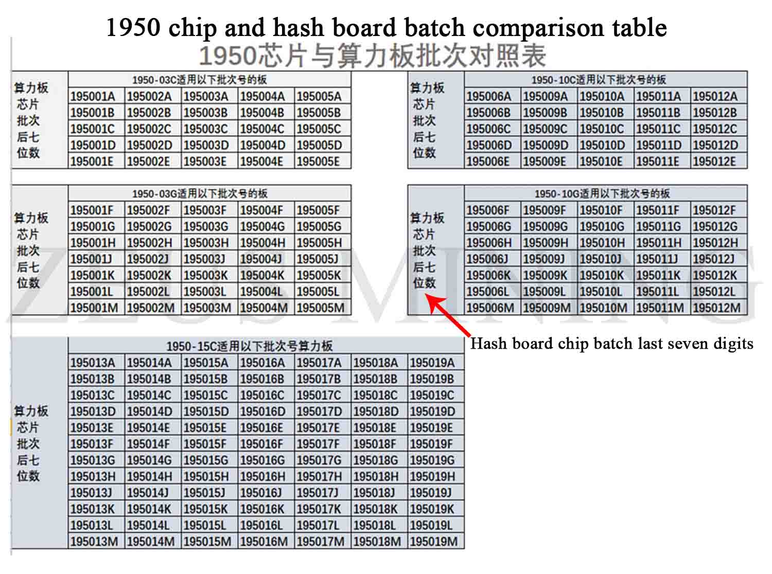 chip selection for replacement