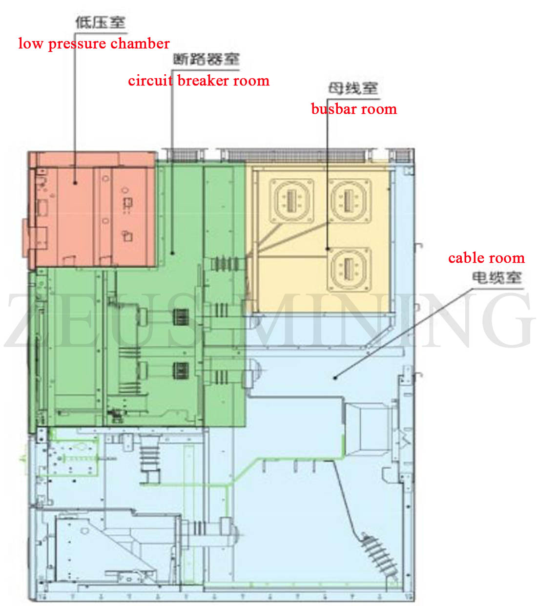 high voltage switch cabinet