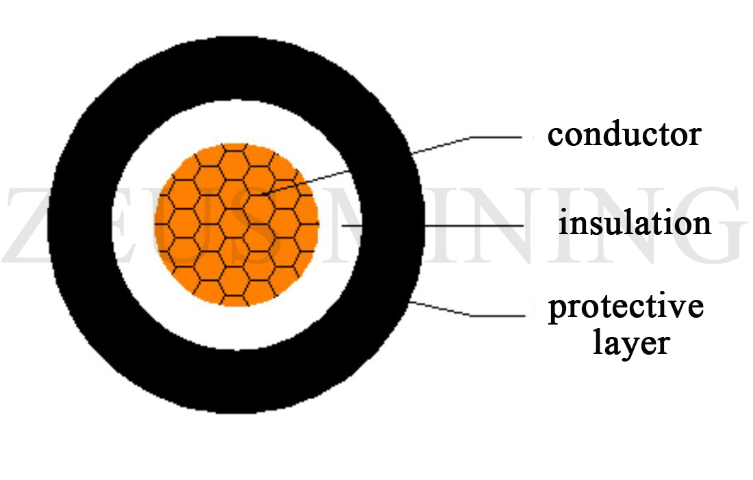 basic structure of wire
