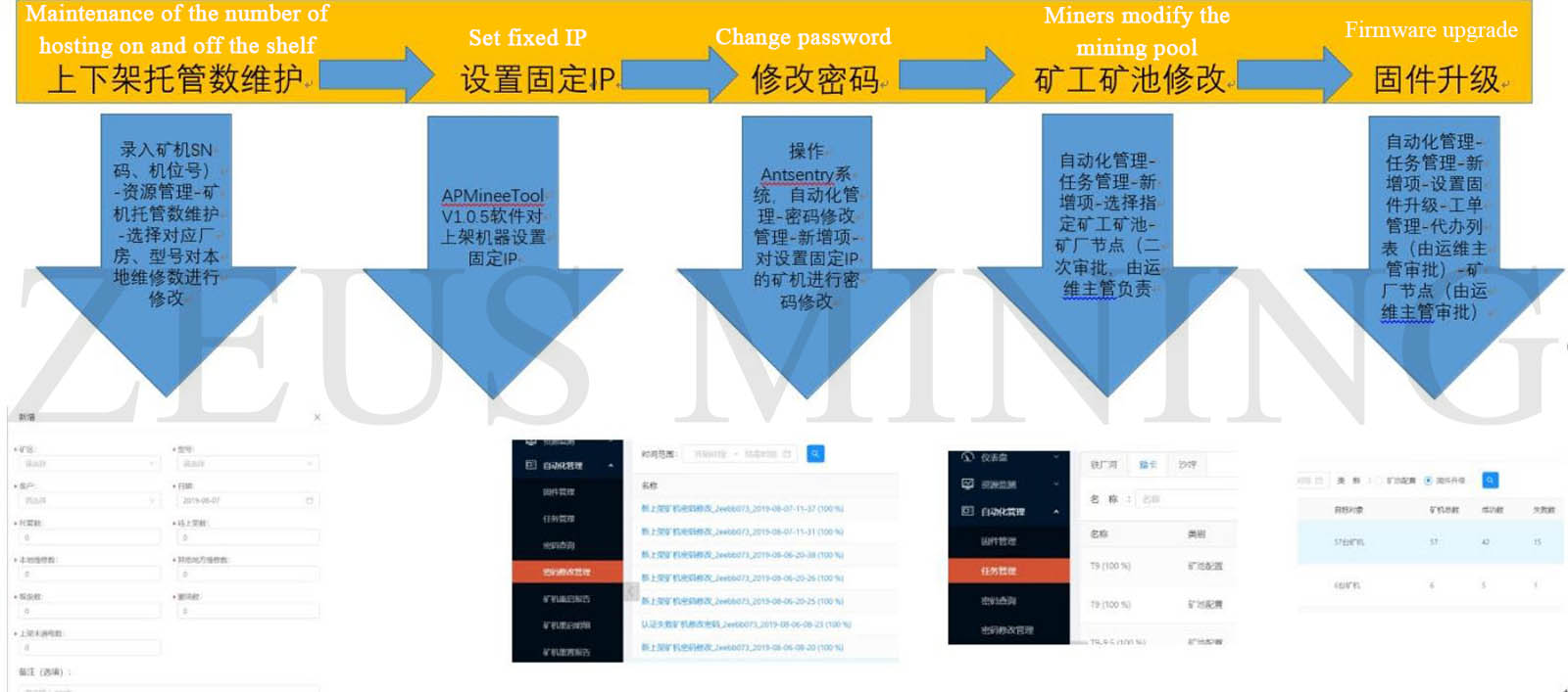 miner on the shelves operation