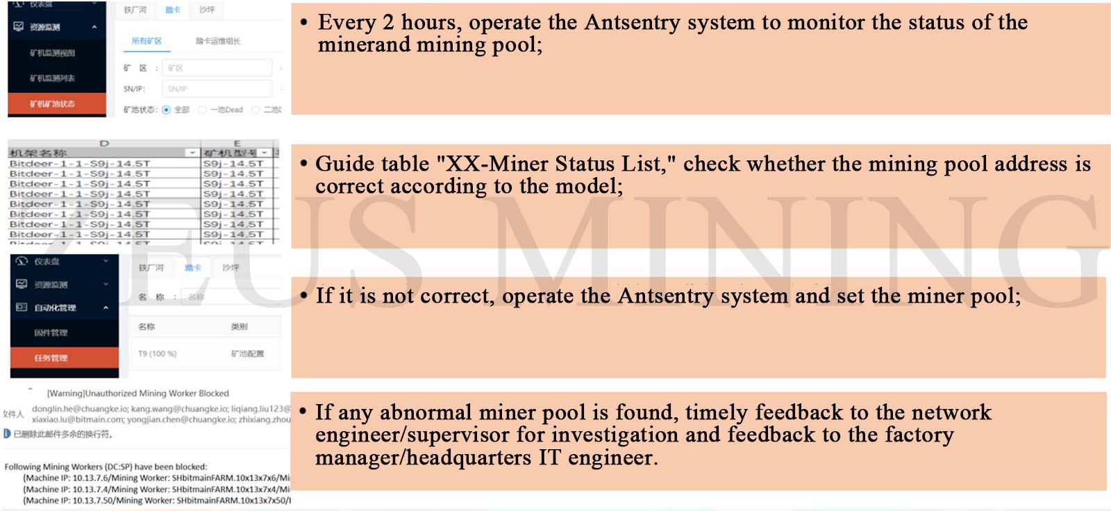 mining pool inspection