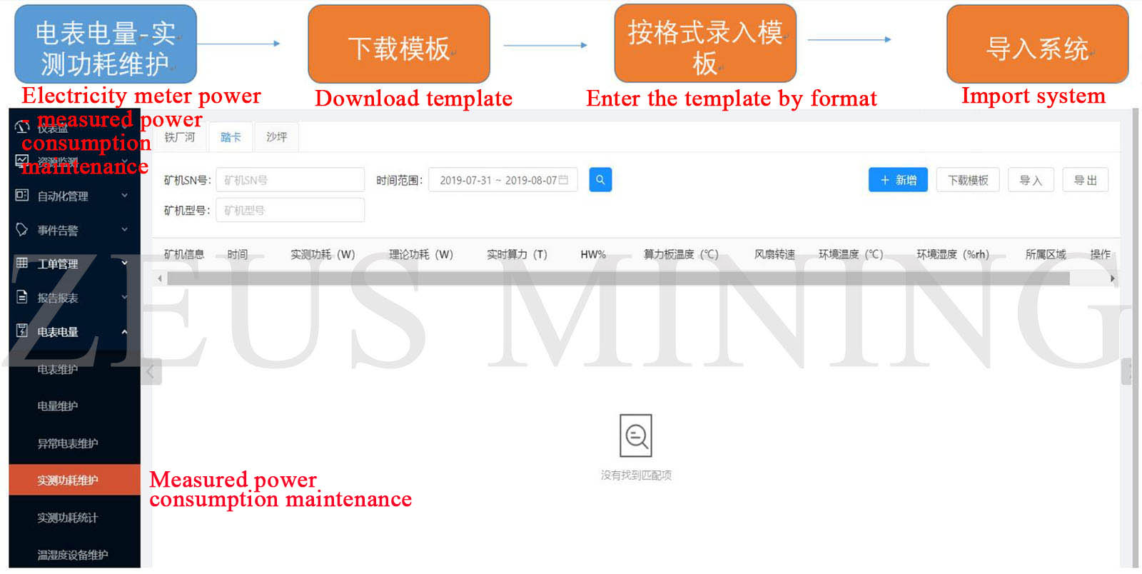 measured power consumption maintenance