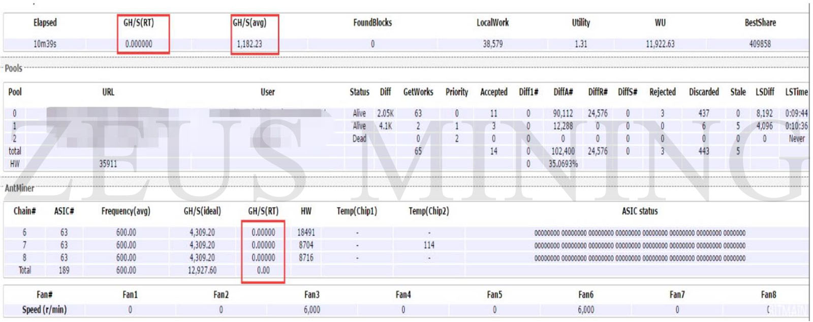 hash boards has no hash rate.jpg
