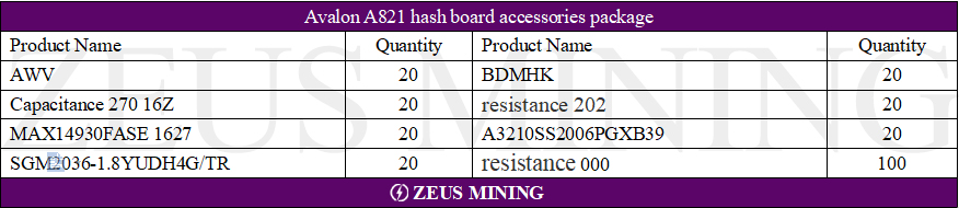 Avalon 821 hash board BOM lists