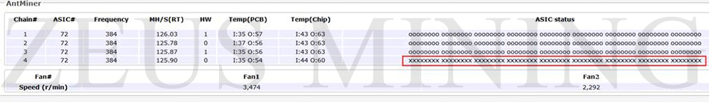 hash board all dispalys X