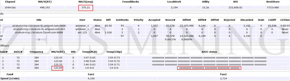 average hash rate is not enough