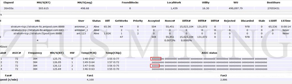 single chip display X
