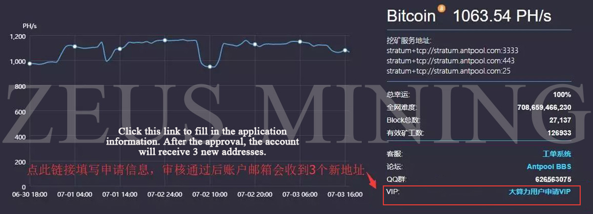 process for users to apply for VIP