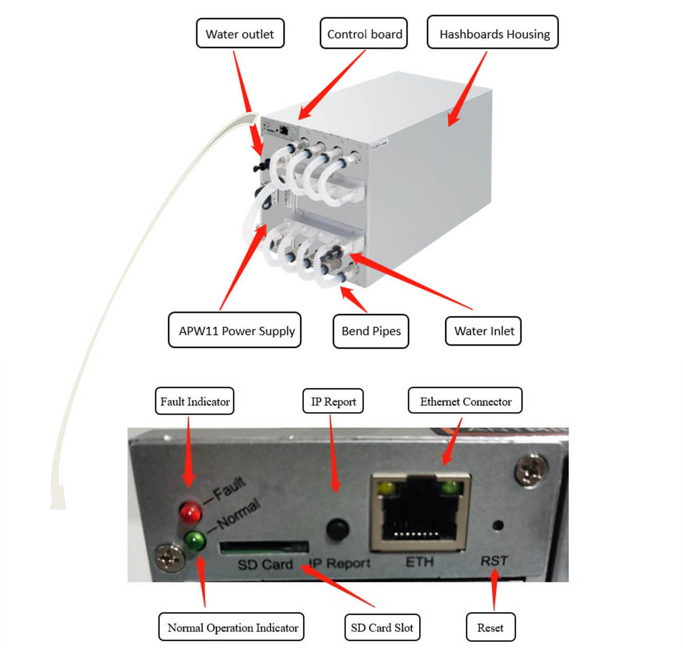 Antminer S19 Hydro important components