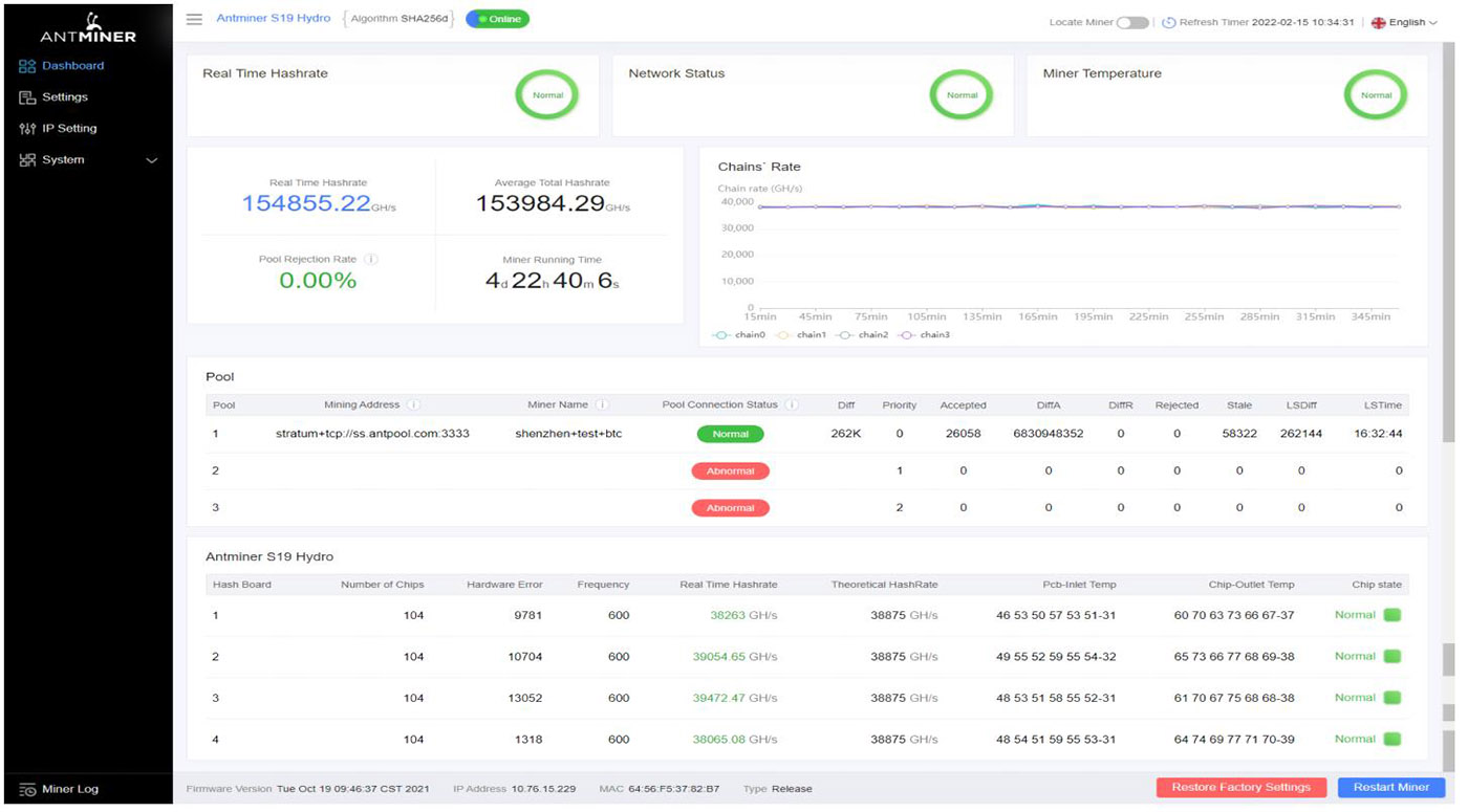 miner dashboard miner dashboard