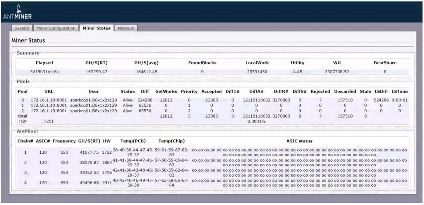 miner status page miner status page