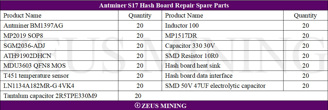 antminer s17 Hash board Replacement Parts Kit