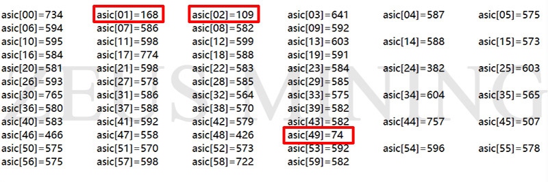 ASIC chips hash rate is low