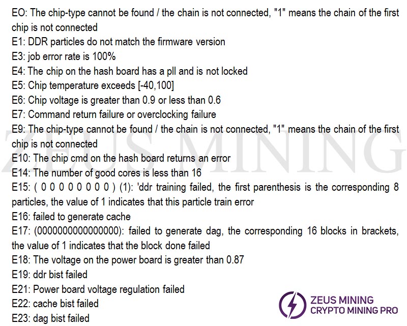 Overclocking Failed Errors