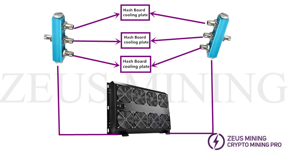 water cooling radiator fan water cooling radiator fan